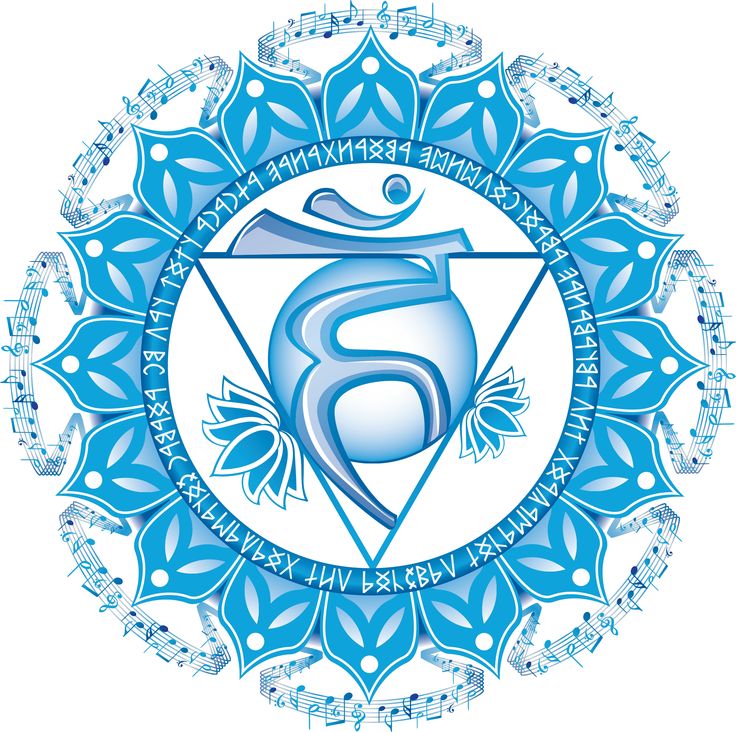 THROAT CHAKRA BLEND
